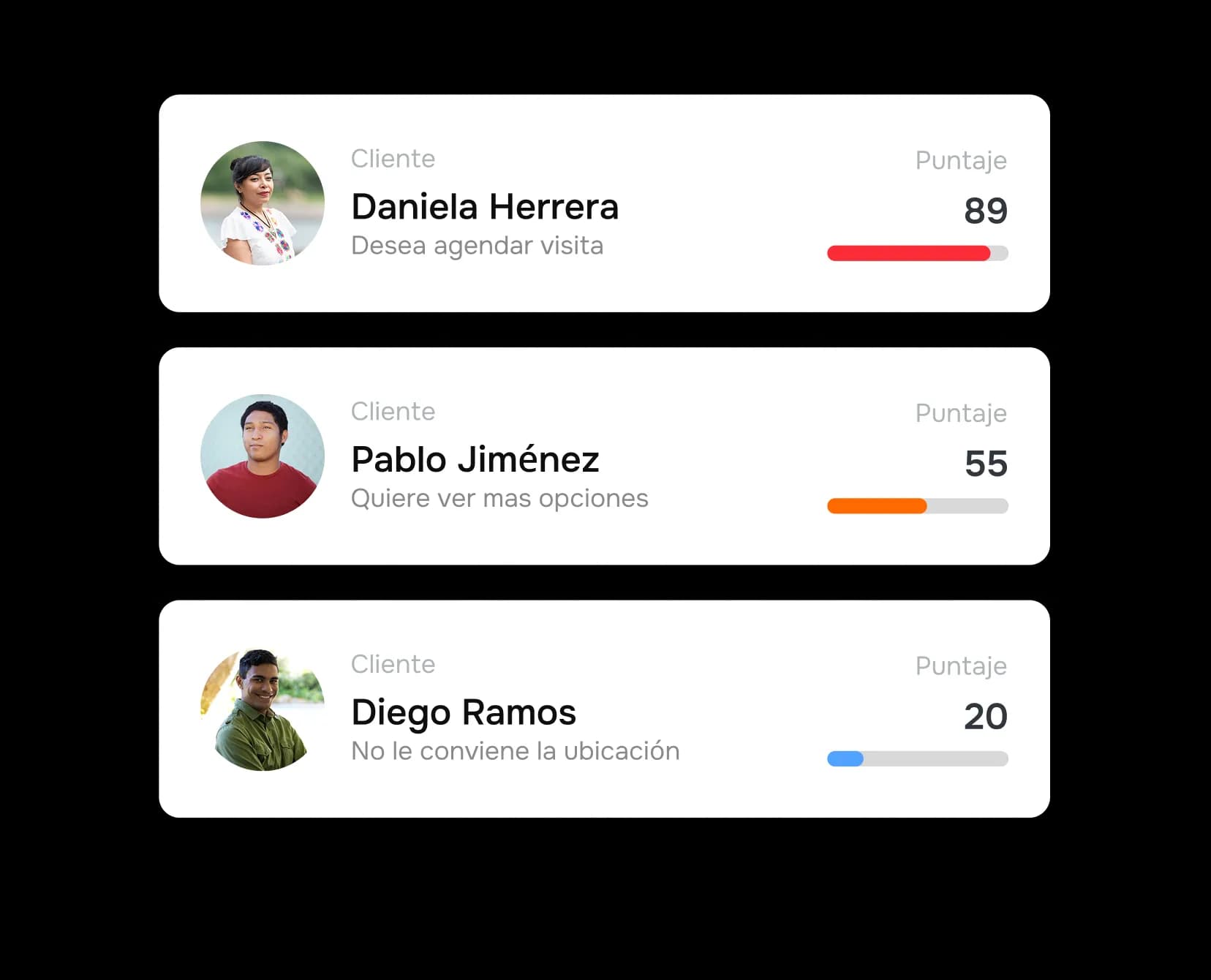 Tarjetas de clientes con puntuaciones de leads: Daniela 89, Pablo 55, Diego 20